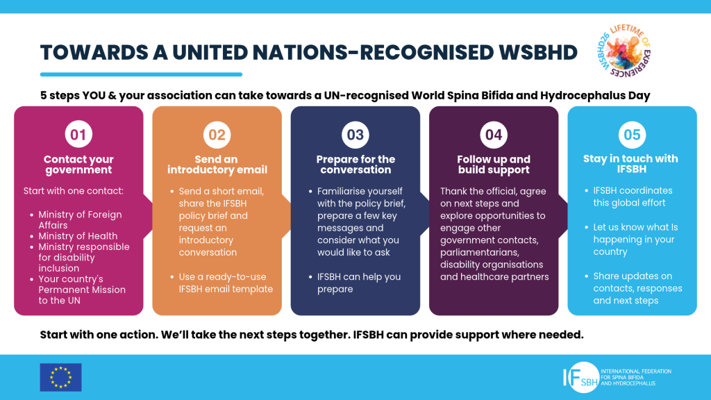 5 steps YOU & your association can take towards a UN-recognised World Spina Bifida and Hydrocephalus Day